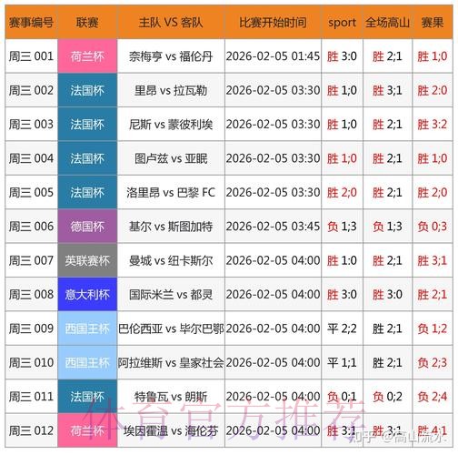 深入探讨世界杯外围网站的热门趋势分析