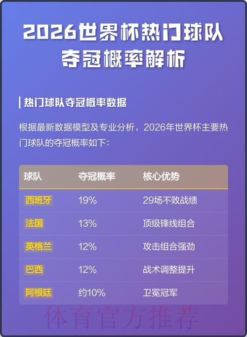 世界杯热门下注排名分析 世界杯热门下注排名分析