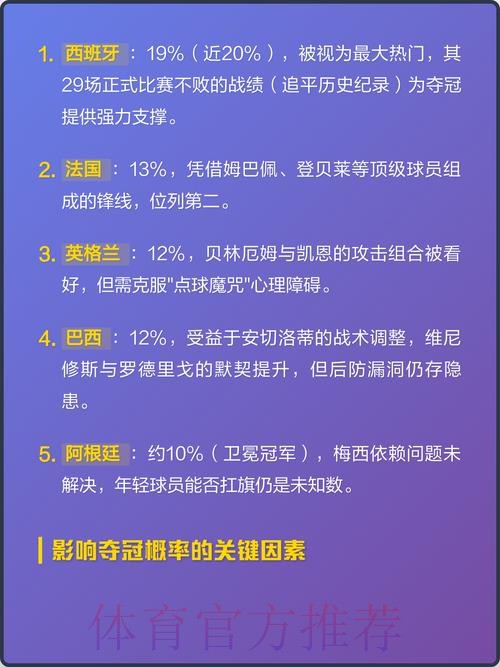 世界杯热门下注排名分析 世界杯热门下注排名分析