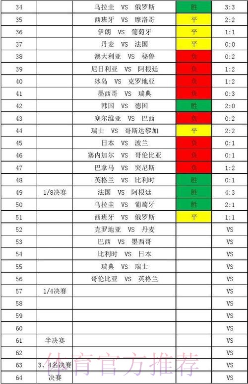 全方位实时更新:世界杯比分查询指南 全方位实时更新:世界杯比分查询指南