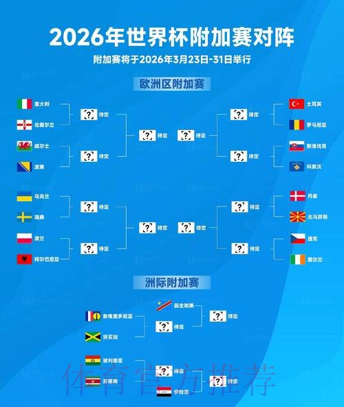 2026世界杯参赛球队阵容深度分析 2026世界杯参赛球队阵容深度分析