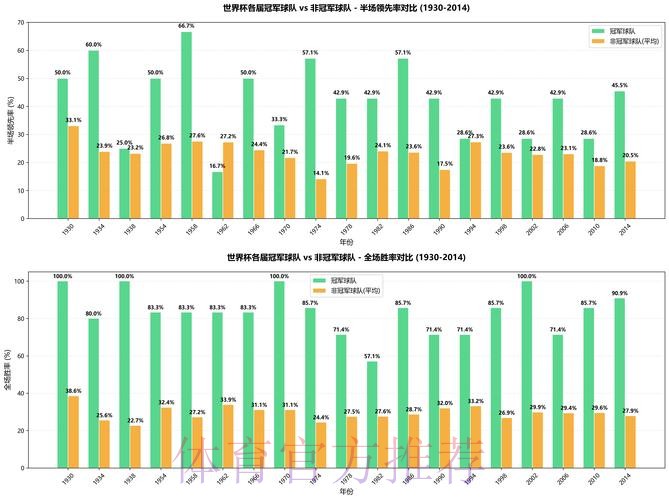 深入解读世界杯比赛数据分析趋势 深入解读世界杯比赛数据分析趋势